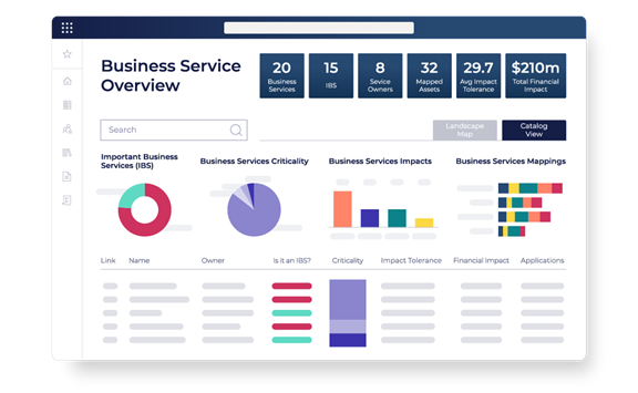Business Service Overview